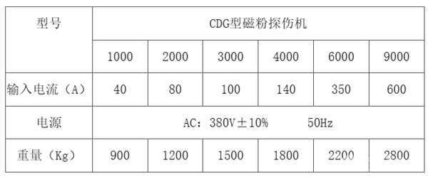 CGD-2000型熒光磁粉探傷機(jī)(電極夾緊轉(zhuǎn)動(dòng))