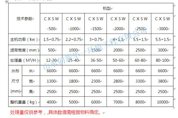 立式帶式壓濾機