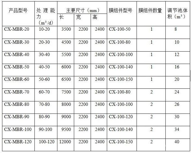 MBR膜一體化設(shè)備