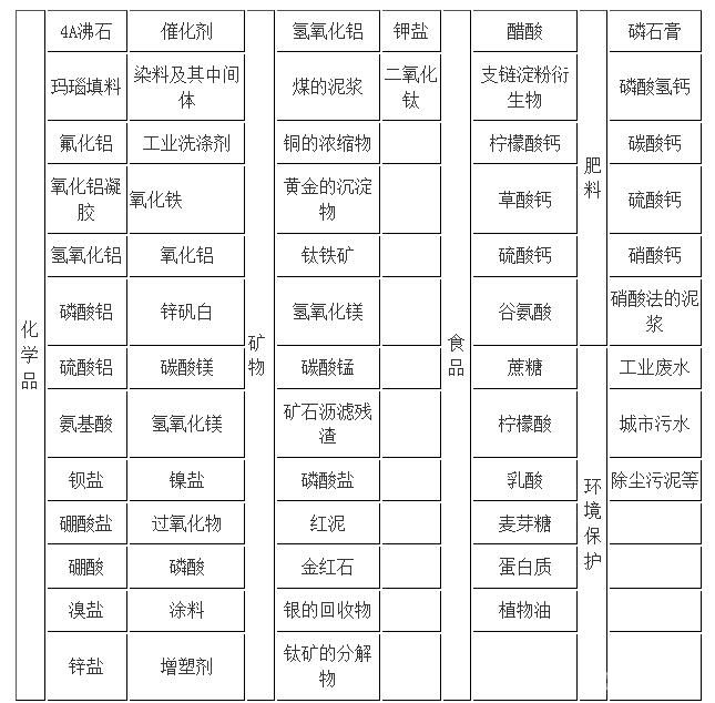 尾礦帶式真空過濾機(jī)