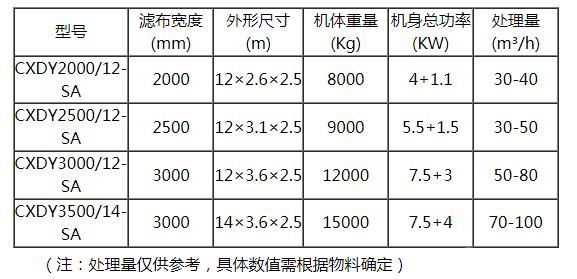 帶式壓濾機