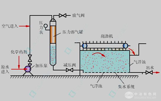 CXPF平流式溶氣氣浮機(jī)