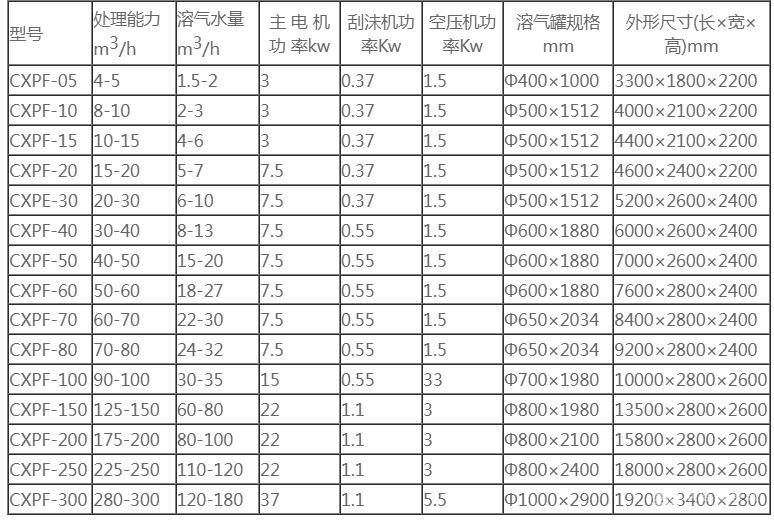 CXPF平流式溶氣氣浮機(jī)