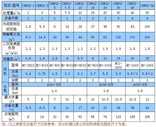 地埋式一體化污水處理設(shè)備