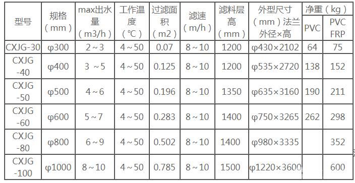 活性炭過濾器