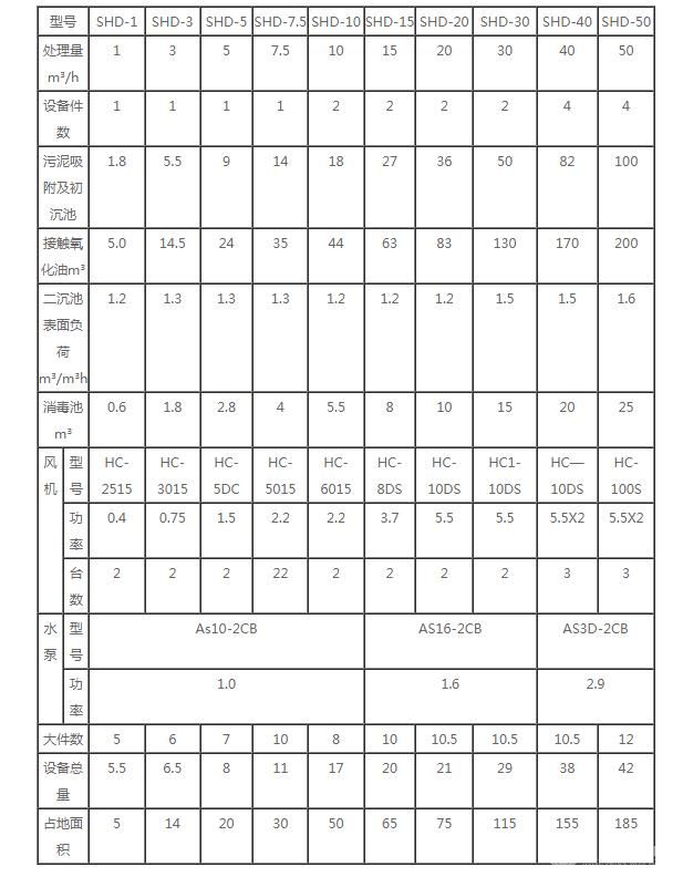 CXWSZ圓形地埋式污水處理設(shè)備