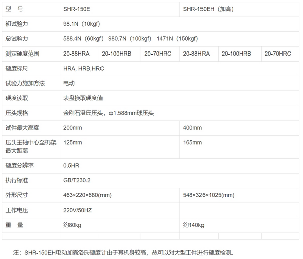 SHR-150E/SHR-150EH(加高)電動洛氏硬度計