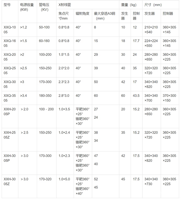 玻璃管X光射線探傷機(jī)