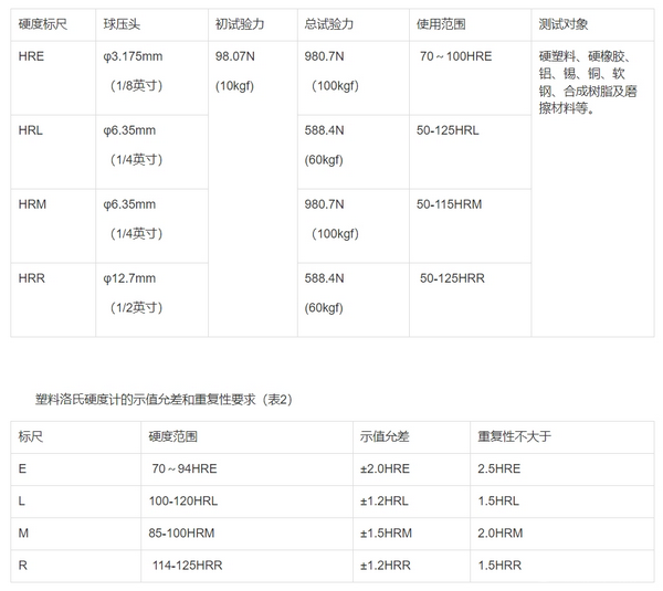 TXR-150E電動塑料洛氏硬度計