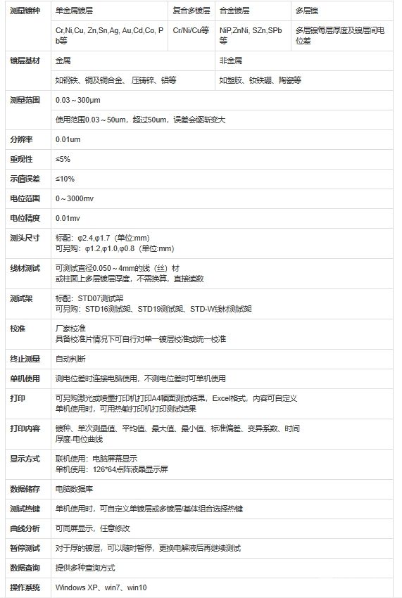 ST-HG電解測(cè)厚儀(可分析電位差)