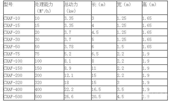 渦凹?xì)飧∈诫婂兾鬯幚碓O(shè)備