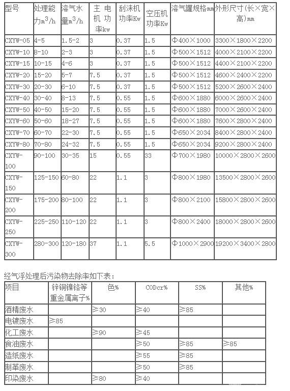 平流式溶氣氣浮機(jī)(方形)