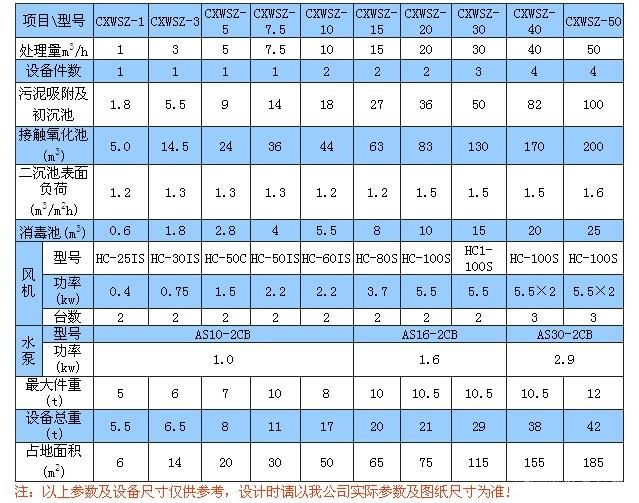 地埋式電鍍污水處理設(shè)備