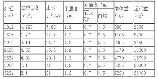 機(jī)械過濾器