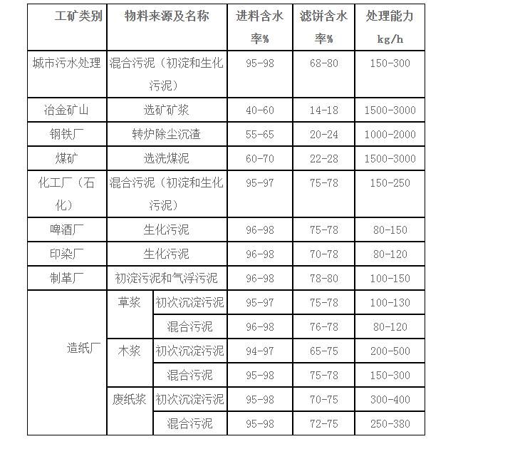 石材廢水污泥壓濾機(jī)