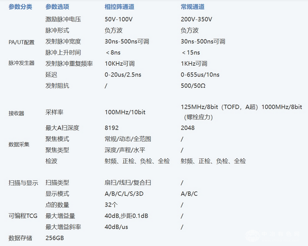 HS PA30-S 超聲波相控陣檢測儀