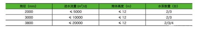 固液分離預制泵站