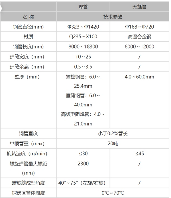 管端相控陣自動(dòng)檢測系統(tǒng)