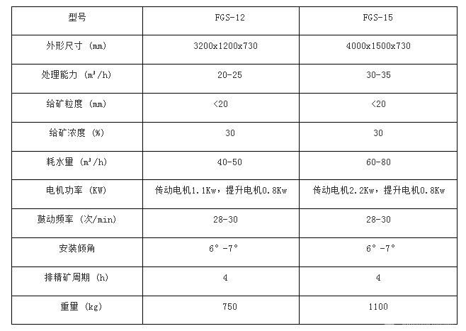 鼓動(dòng)溜槽