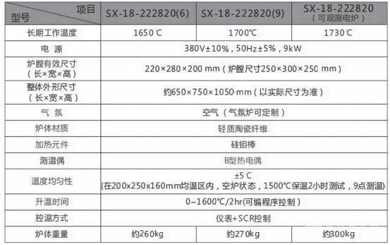 高溫箱式爐主要性能