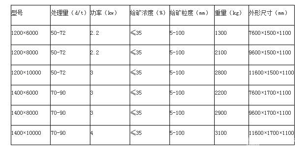 毛毯布溝機(jī)