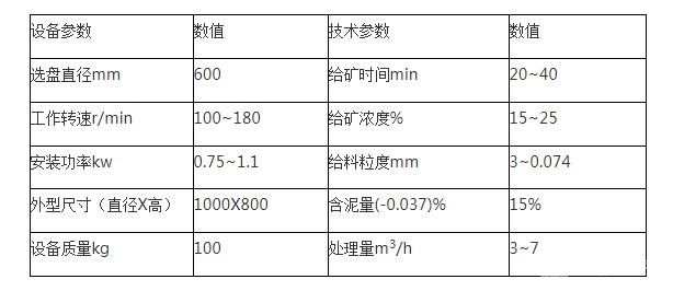 簡易型離心洗金機(jī)