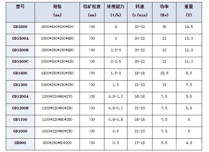 碾金機(jī)/電碾子