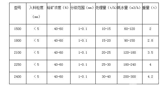 受阻沉降機