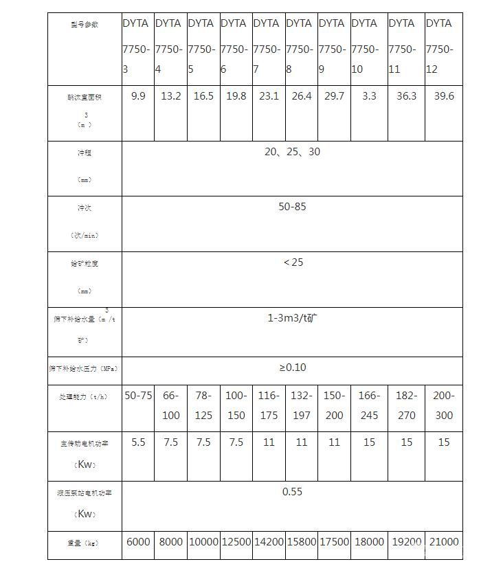 液壓跳汰機(jī)/液壓徑向跳汰機(jī)