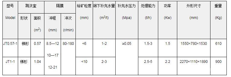 實(shí)驗(yàn)型跳汰機(jī)