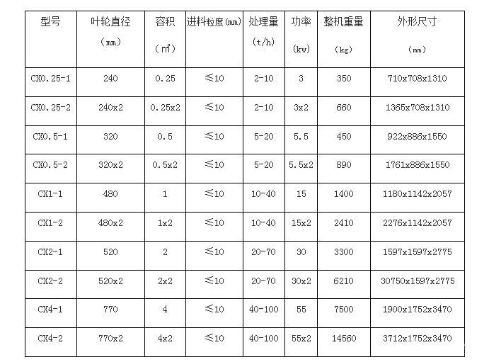 六方形擦洗機(jī)