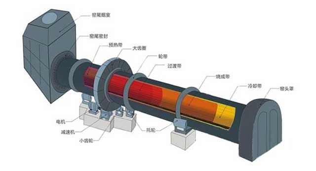 化工回轉窯工作原理