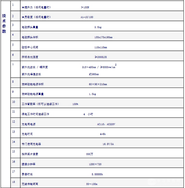 ZCM-DX1206A-DV智能化攝像型黑白光充電式旋轉(zhuǎn)磁場探傷儀