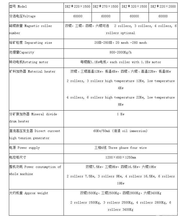 高壓電選機(jī)