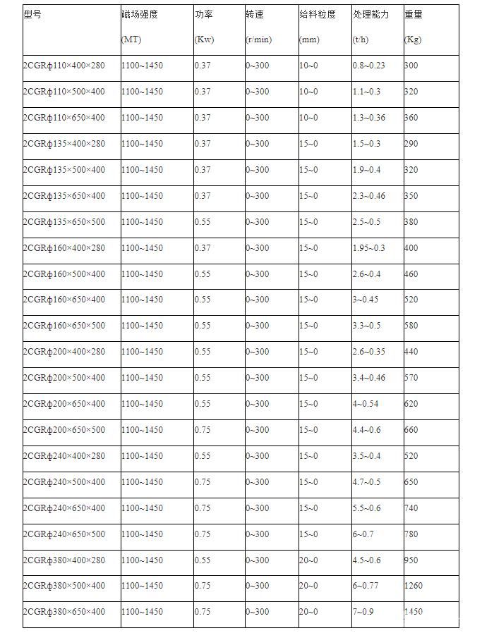 強(qiáng)磁機(jī)雙輥系列