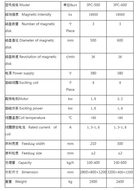 盤式磁選機(jī)