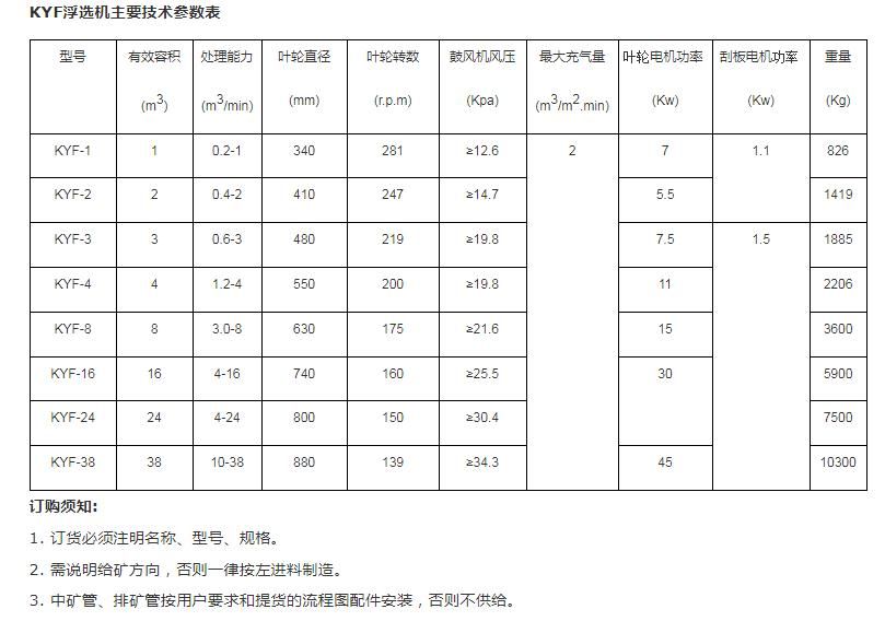 充氣型浮選機