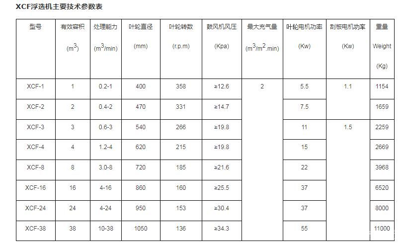 充氣型浮選機