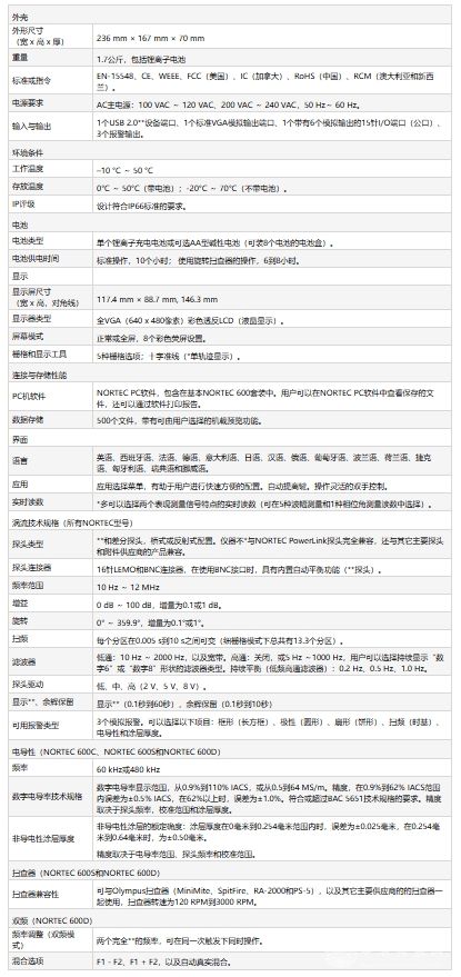 NORTEC 600渦流探傷儀