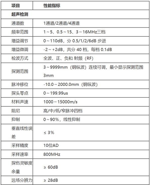 EUT-1001 系列超聲波探傷儀