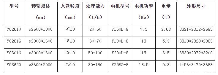 輪斗洗沙機(jī)/葉輪洗砂機(jī)