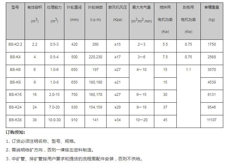 充氣式浮選機(jī)