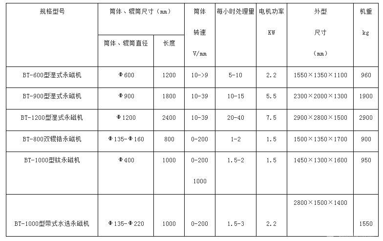 磁選機(jī)/永磁磁選機(jī)