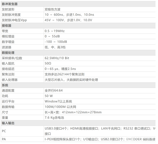 CTS-PA322T相控陣全聚焦實(shí)時(shí)3D超聲成像系統(tǒng)