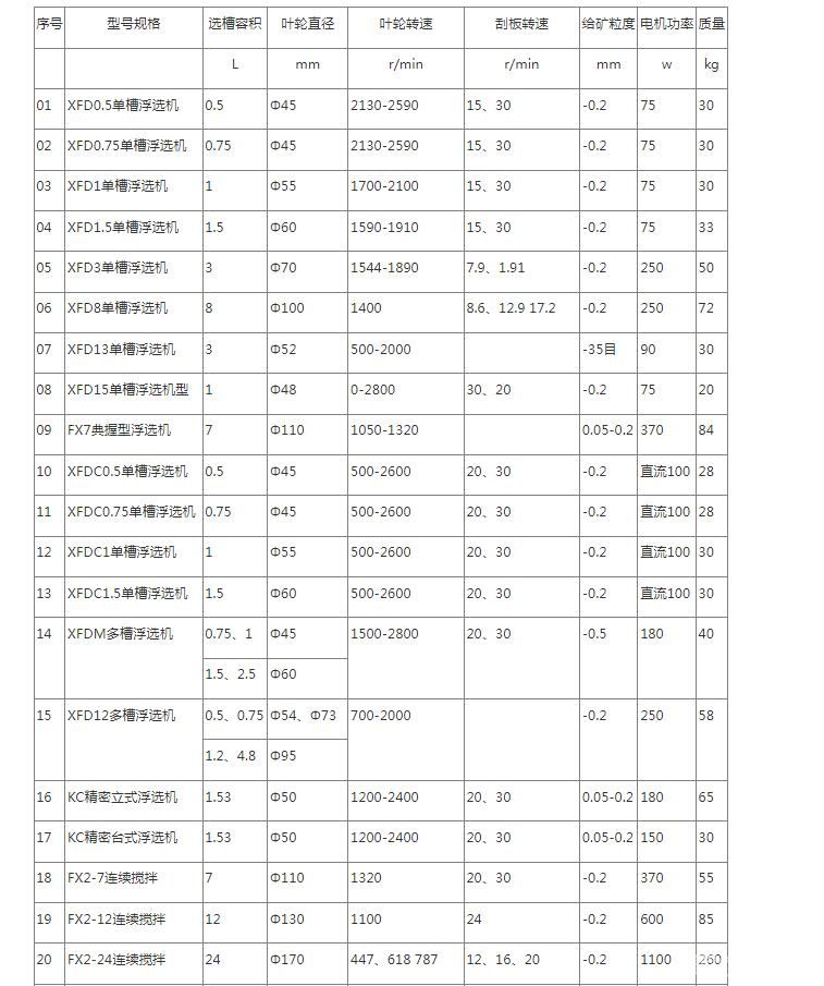 實驗浮選機