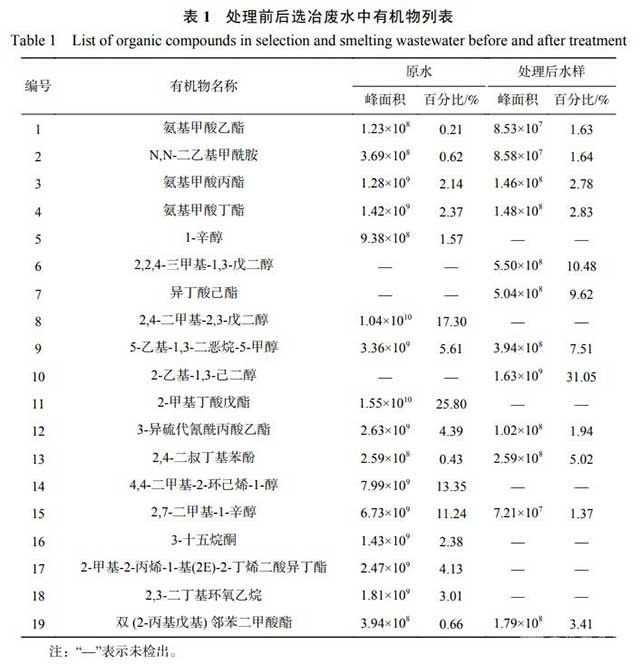 黃金冶煉廠選冶廢水處理電解氧化技術(shù)