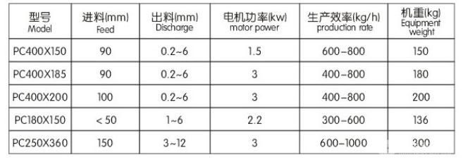 實驗室錘式破碎機/錘式破碎機