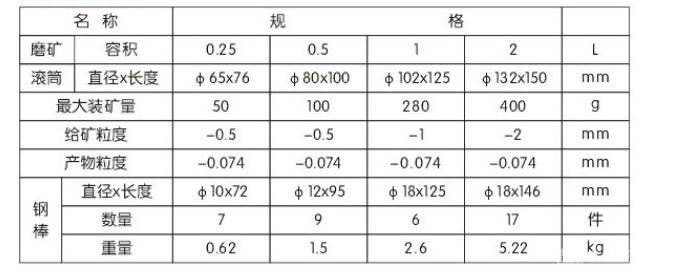 三輥四筒球棒磨兩用機(jī)