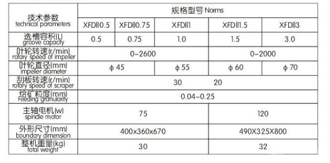 單槽浮選機(jī)