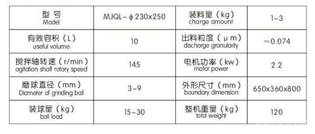 MJQL攪拌球磨機(jī)